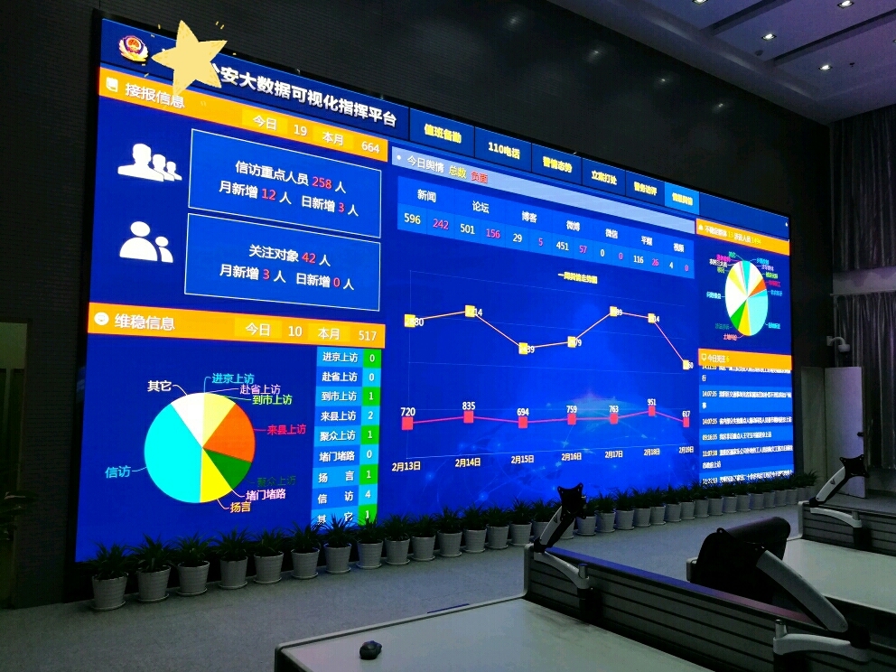 某公安指挥中心 小间距LED显示屏